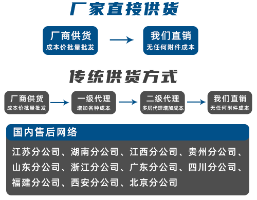 源頭工廠