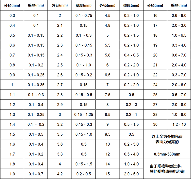 不鏽鋼（gāng）管尺寸.jpg