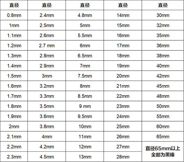 不鏽鋼棒.jpg